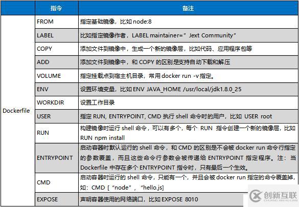 Docker容器常用命令的介紹與使用