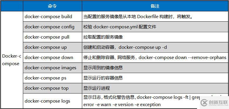 Docker容器常用命令的介紹與使用