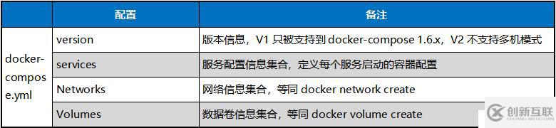 Docker容器常用命令的介紹與使用