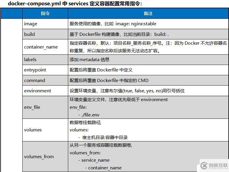 Docker容器常用命令的介紹與使用