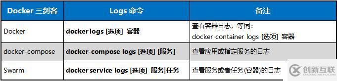 Docker容器常用命令的介紹與使用