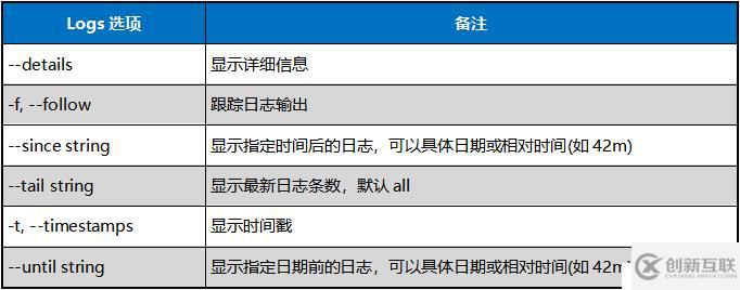 Docker容器常用命令的介紹與使用