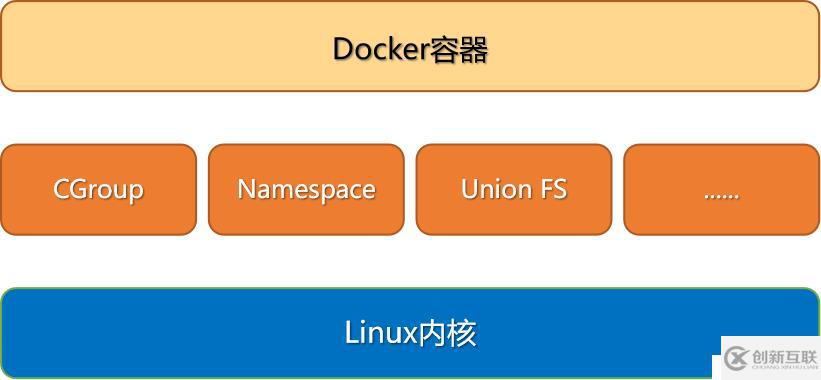 Docker容器常用命令的介紹與使用