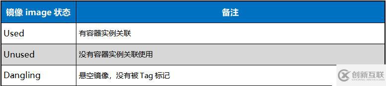 Docker容器常用命令的介紹與使用