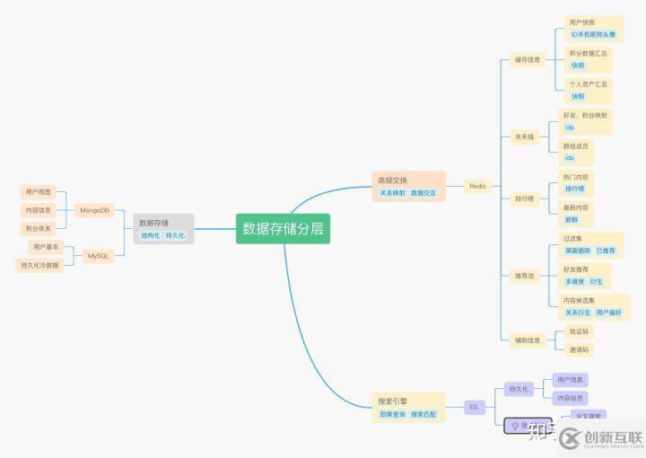 Feed推薦引擎動態(tài)融合、規(guī)劃、編排是怎樣的