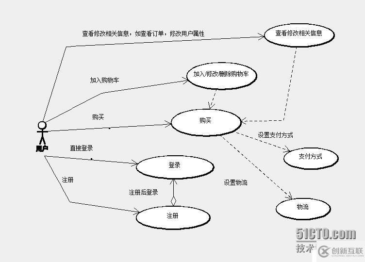 軟件項(xiàng)目進(jìn)度計(jì)劃估算探討