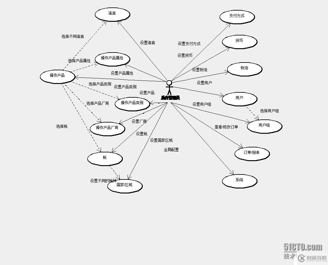 軟件項(xiàng)目進(jìn)度計(jì)劃估算探討