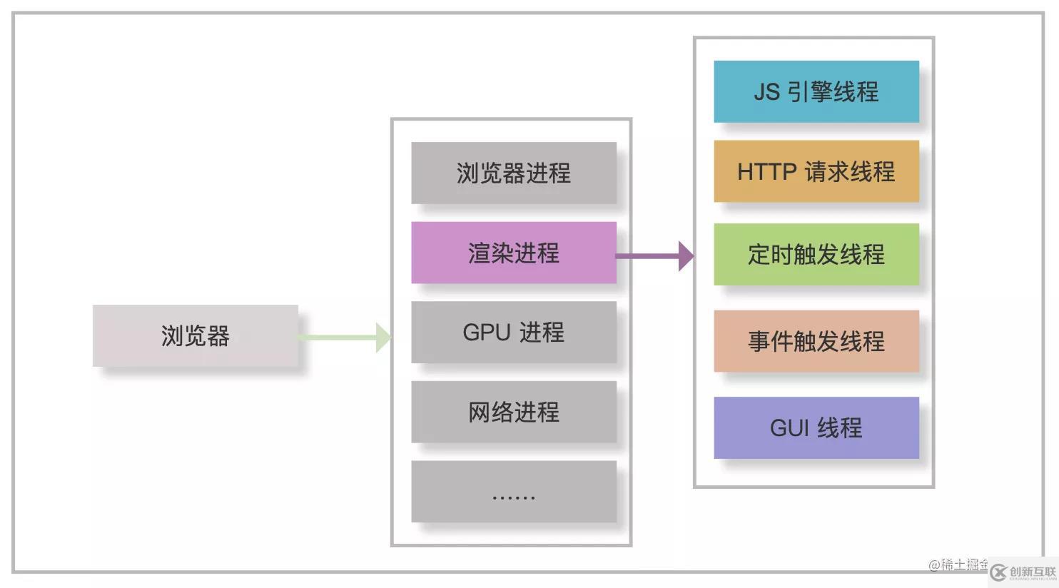 JavaScript事件循環(huán)的原理是什么