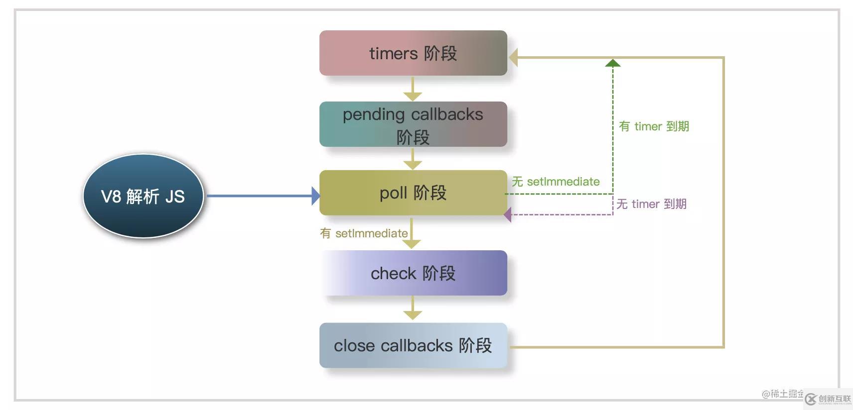 JavaScript事件循環(huán)的原理是什么