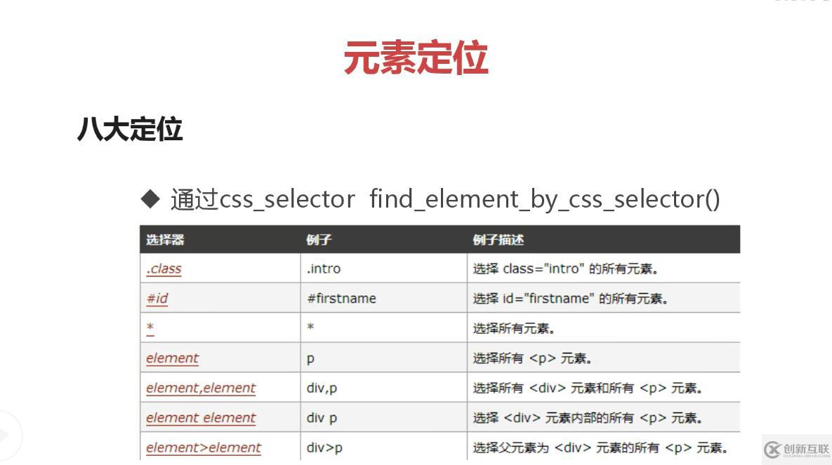 Selenium 定位元素的8種方法介紹