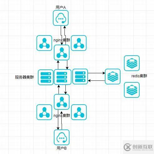 Java開源的Springboot的即時通訊系統(tǒng)是怎樣的