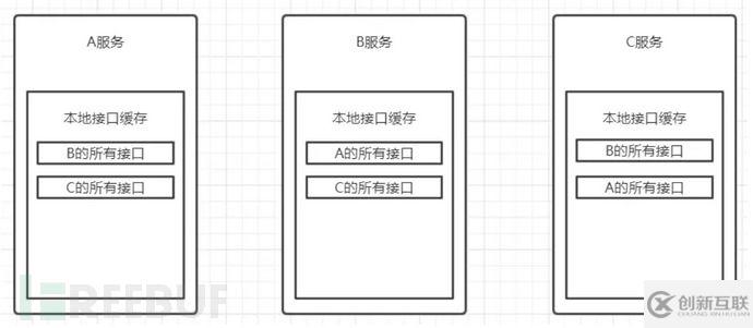 Martian-cloud傳染機(jī)制的原理是什么