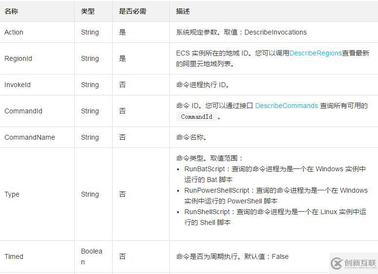 查詢一臺ECS實例中云助手命令執(zhí)行列表及狀態(tài)的方法