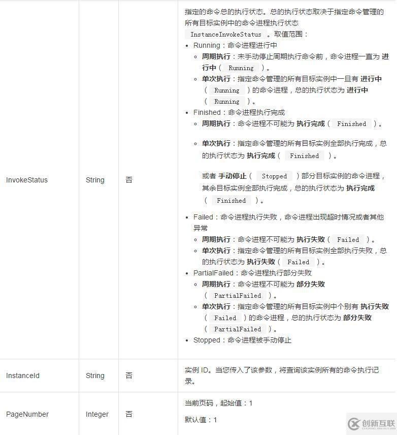 查詢一臺ECS實例中云助手命令執(zhí)行列表及狀態(tài)的方法