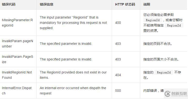 查詢一臺ECS實例中云助手命令執(zhí)行列表及狀態(tài)的方法