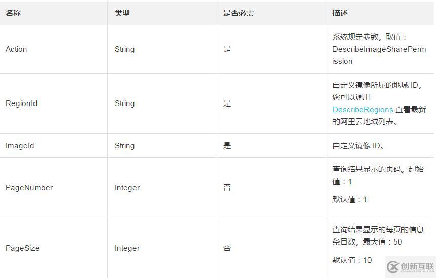 查詢一份自定義鏡像已經(jīng)共享所有用戶的方法