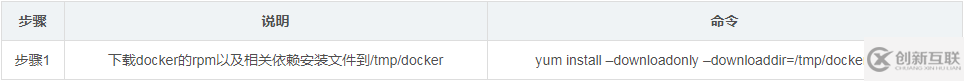 怎么用yum下載rpm及安裝docker