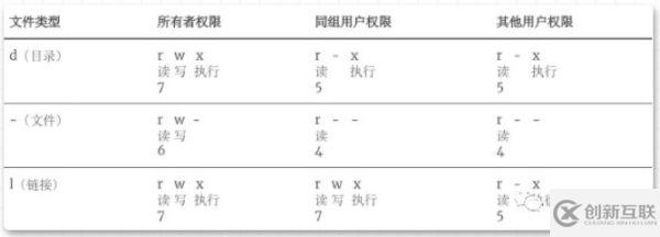 Linux中用戶管理和文件系統(tǒng)命令有哪些