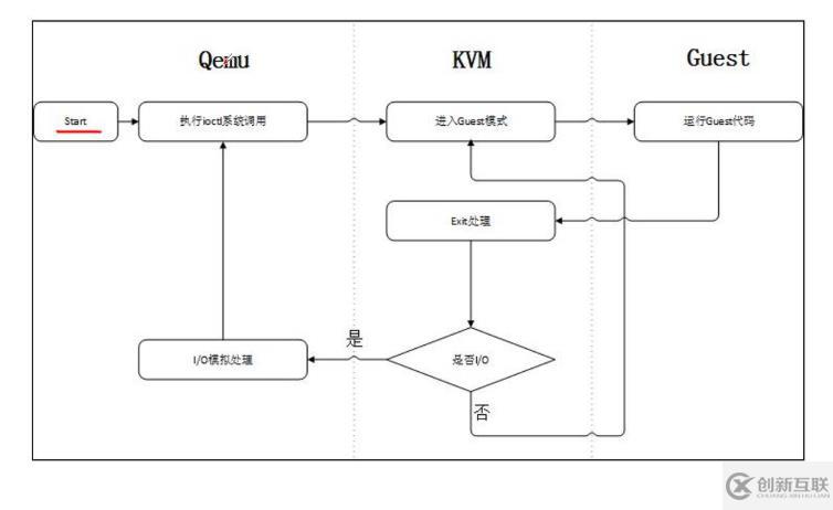 部署KVM虛擬化平臺------搭建