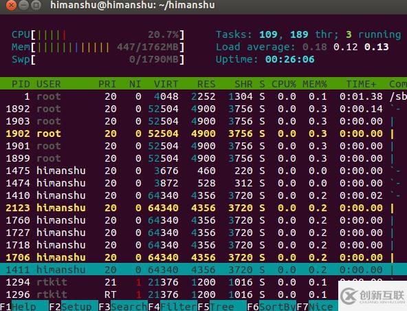 Linux 中的htop命令怎么用