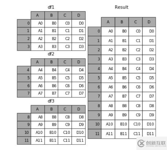 使用Python小細節(jié)有哪些