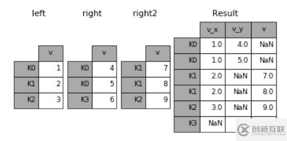 使用Python小細節(jié)有哪些