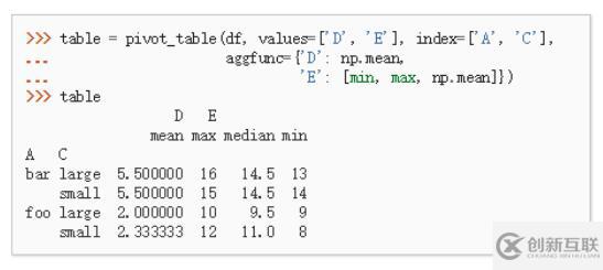 使用Python小細節(jié)有哪些