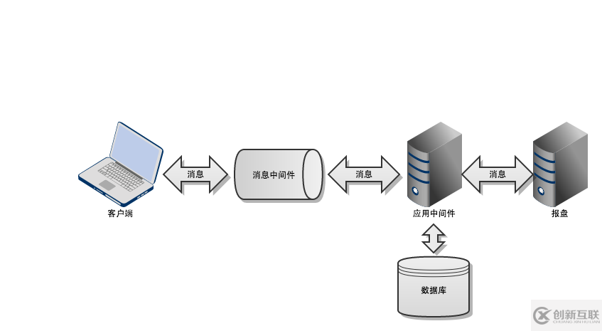 常見(jiàn)的消息隊(duì)列有哪些區(qū)別