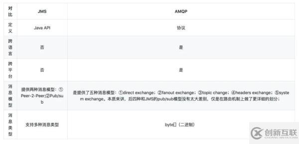 常見(jiàn)的消息隊(duì)列有哪些區(qū)別