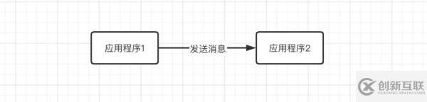 常見(jiàn)的消息隊(duì)列有哪些區(qū)別