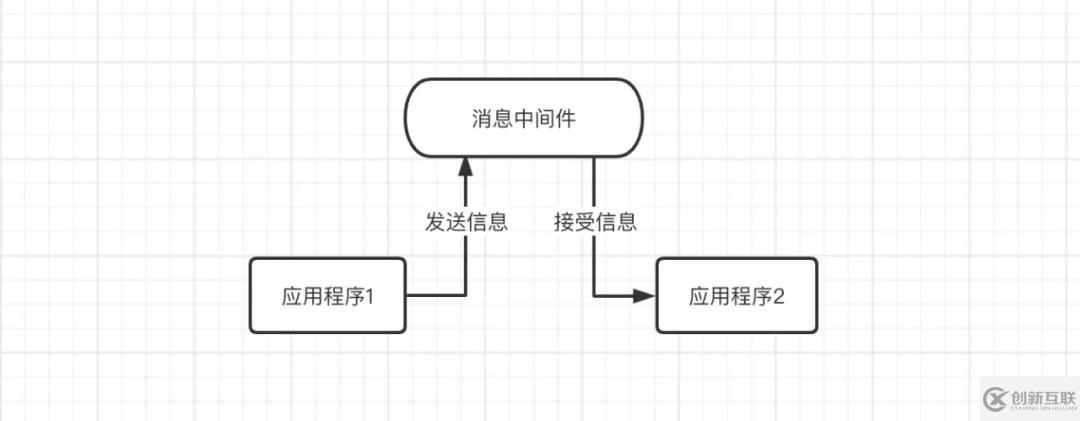 常見(jiàn)的消息隊(duì)列有哪些區(qū)別