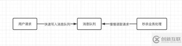 常見(jiàn)的消息隊(duì)列有哪些區(qū)別