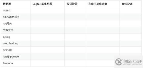 Nginx訪問日志舉例分析