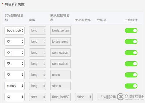 Nginx訪問日志舉例分析