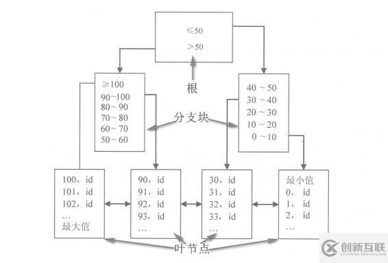 Oracle事務(wù)和常用數(shù)據(jù)庫對象