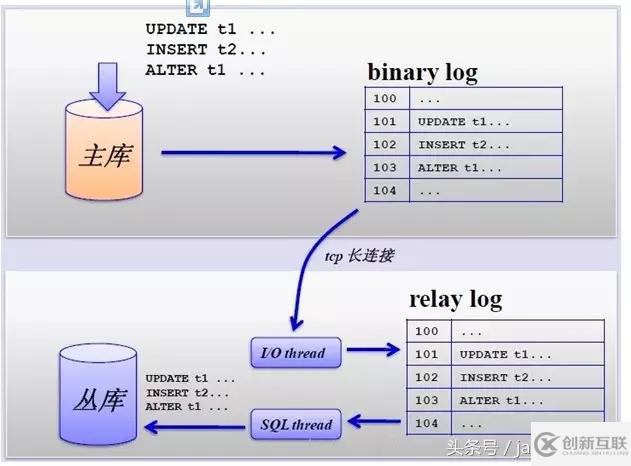 MySQL中怎么實(shí)現(xiàn)分庫(kù)分表