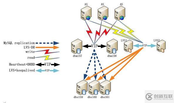 MySQL數(shù)據(jù)庫有哪些常用架構(gòu)設(shè)計