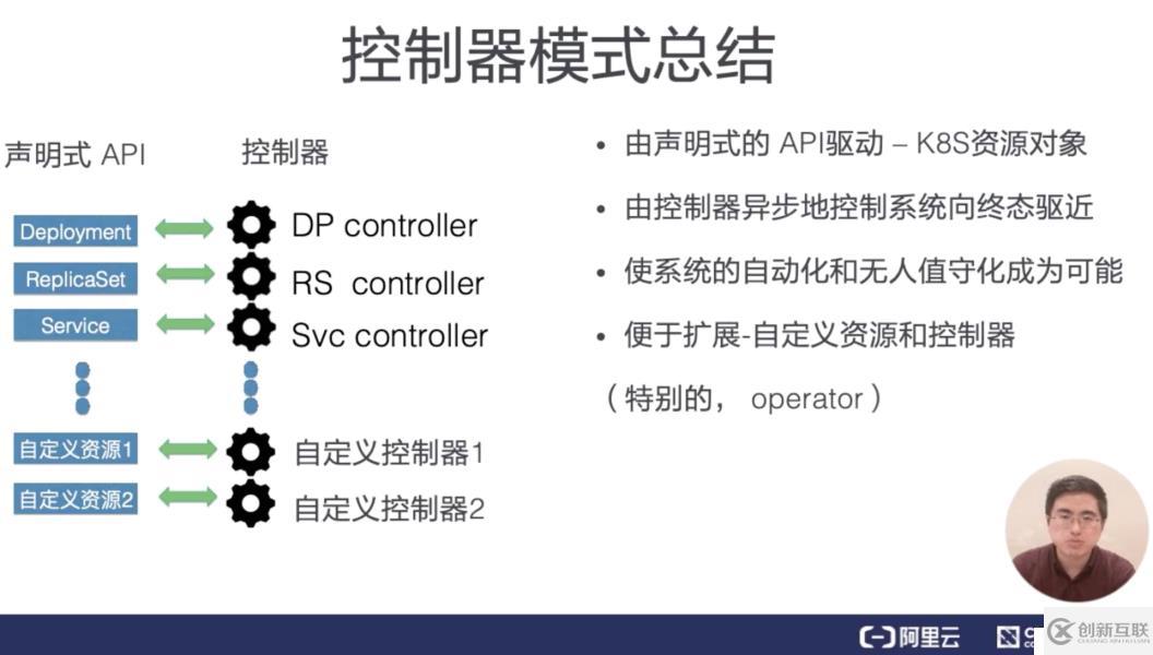 從零開始入門 K8s| K8s 的應(yīng)用編排與管理