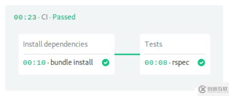 Step by Step！Kubernetes持續(xù)部署指南