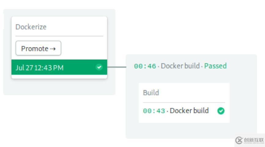 Step by Step！Kubernetes持續(xù)部署指南