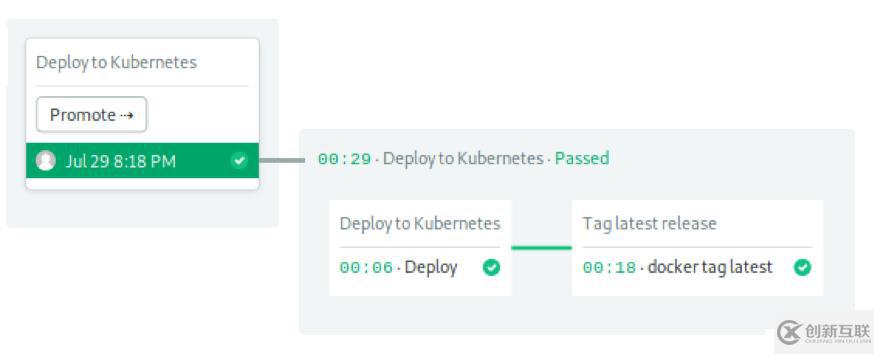 Step by Step！Kubernetes持續(xù)部署指南