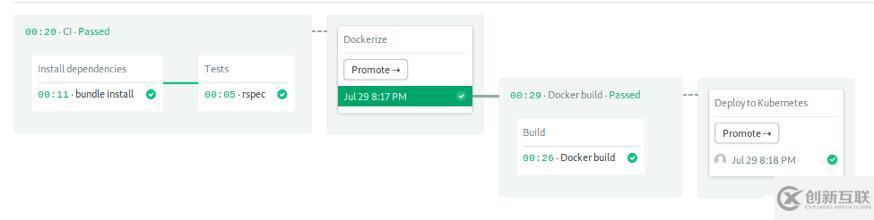 Step by Step！Kubernetes持續(xù)部署指南