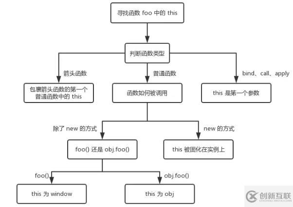 JS中的執(zhí)行上下文和執(zhí)行棧是什么