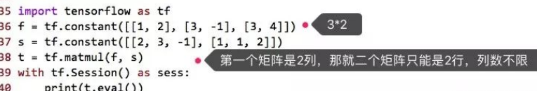 tensorflow張量的示例分析