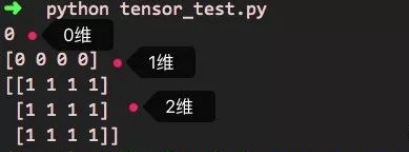 tensorflow張量的示例分析