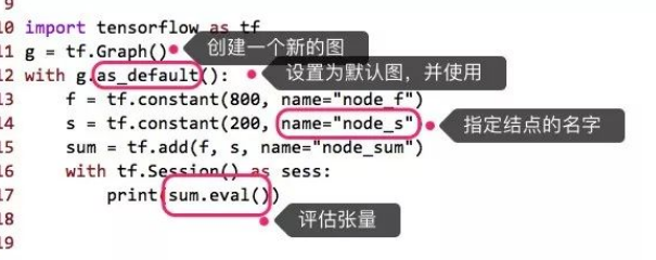 tensorflow張量的示例分析