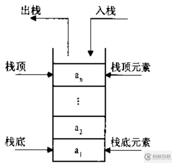 Python棧和隊(duì)列怎么實(shí)現(xiàn)