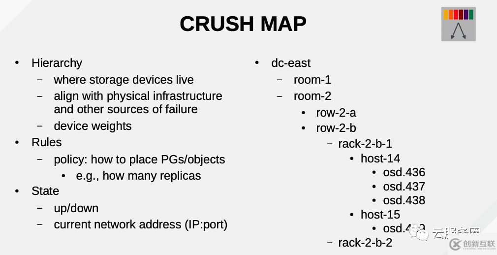 Ceph中CRUSH是什么