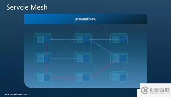 Istio調(diào)用鏈埋點原理剖析—是否真的“零修改”分享實錄（上）