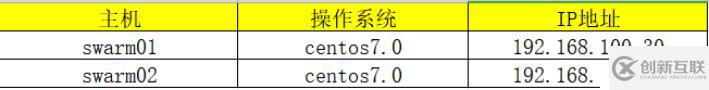 Swarm群集搭建